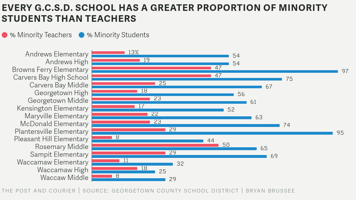 GCSD diversity graphic